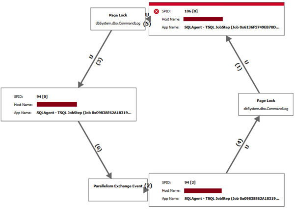 Sentry one image, showing deadlock monitoring enabled. 