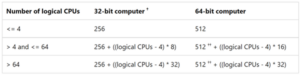 Configuration of Max Worker Threads in SQL Server - Coeo